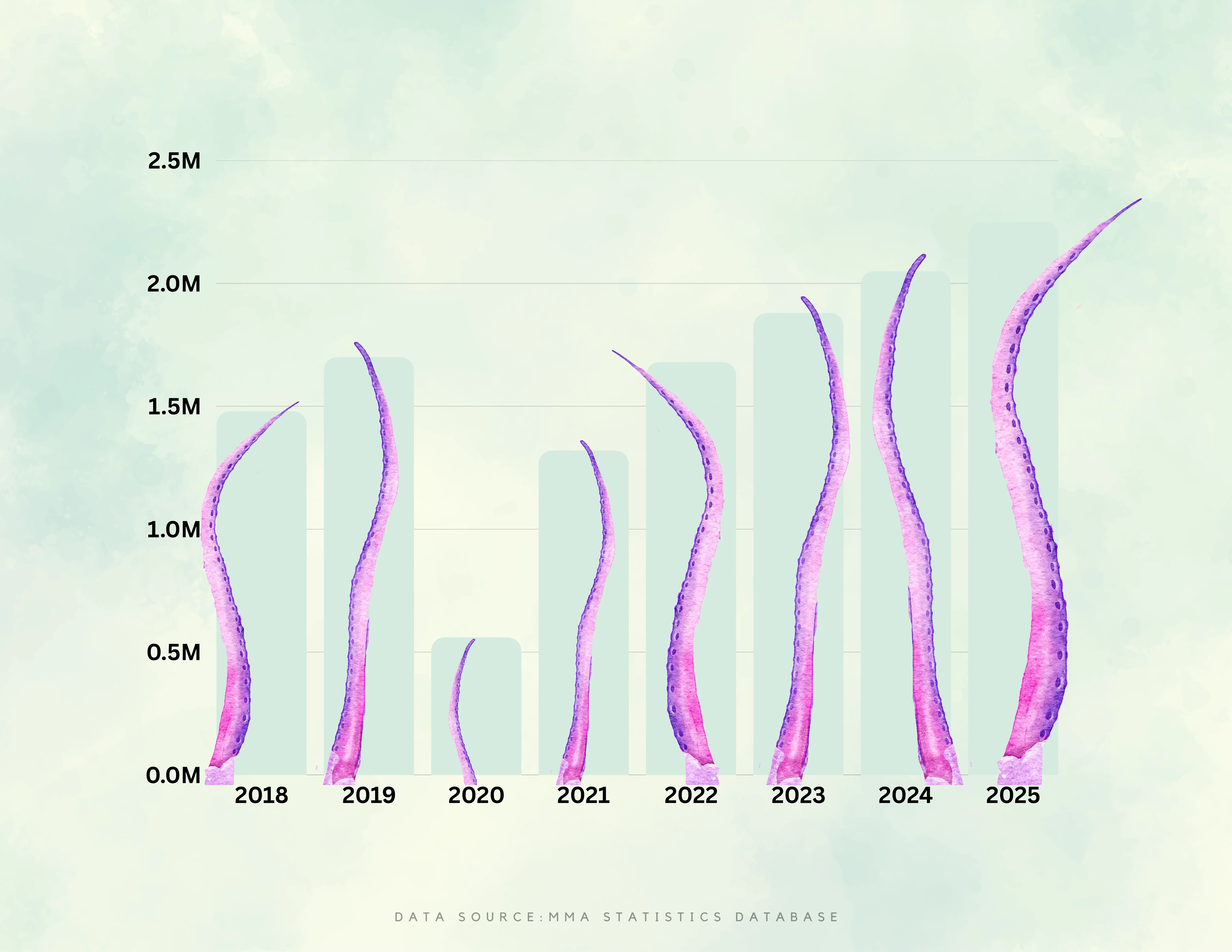 Chapter 1 — The Jellyfish Chronicle: Maldives tourist arrivals, 2018–2025