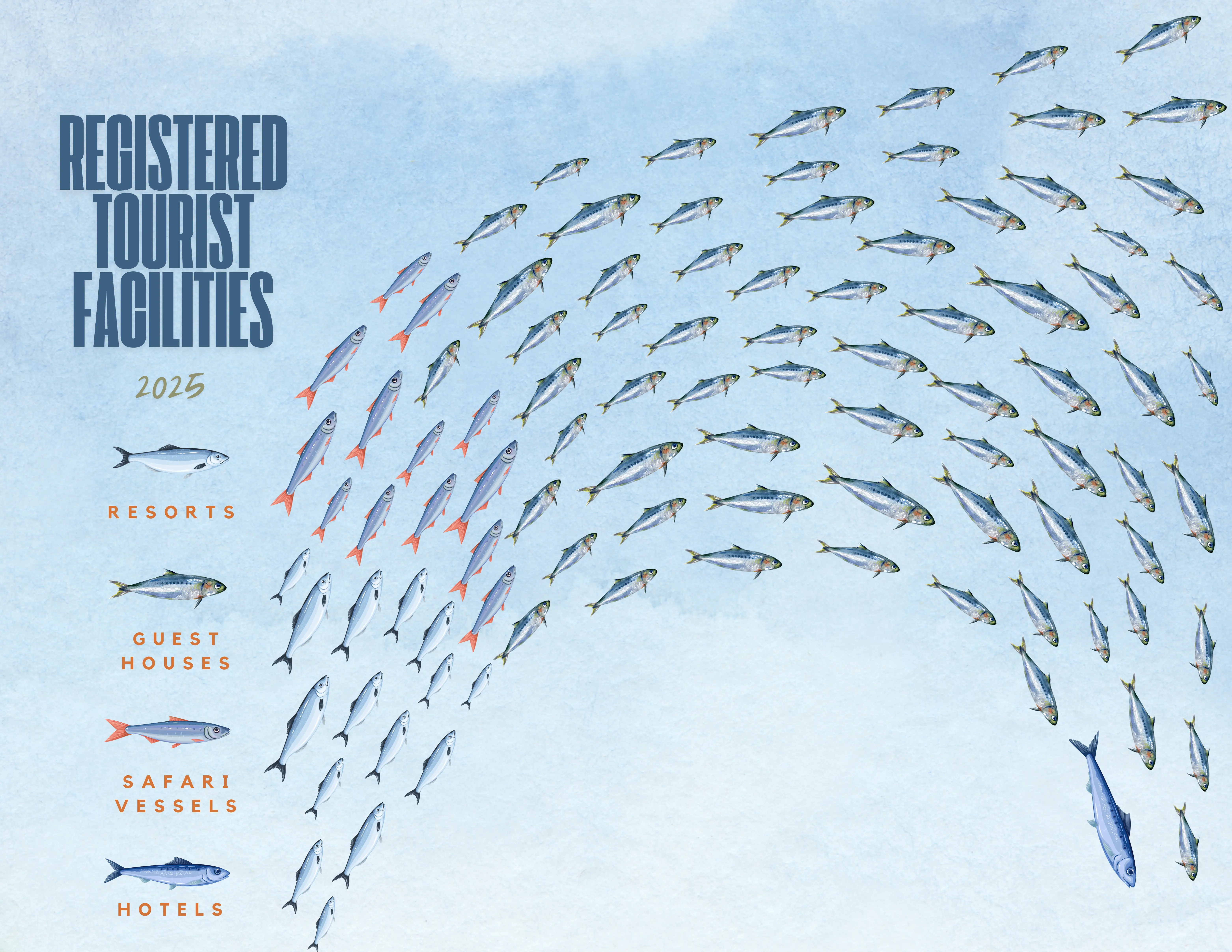 Echoes of the Ocean — School of Fish artwork