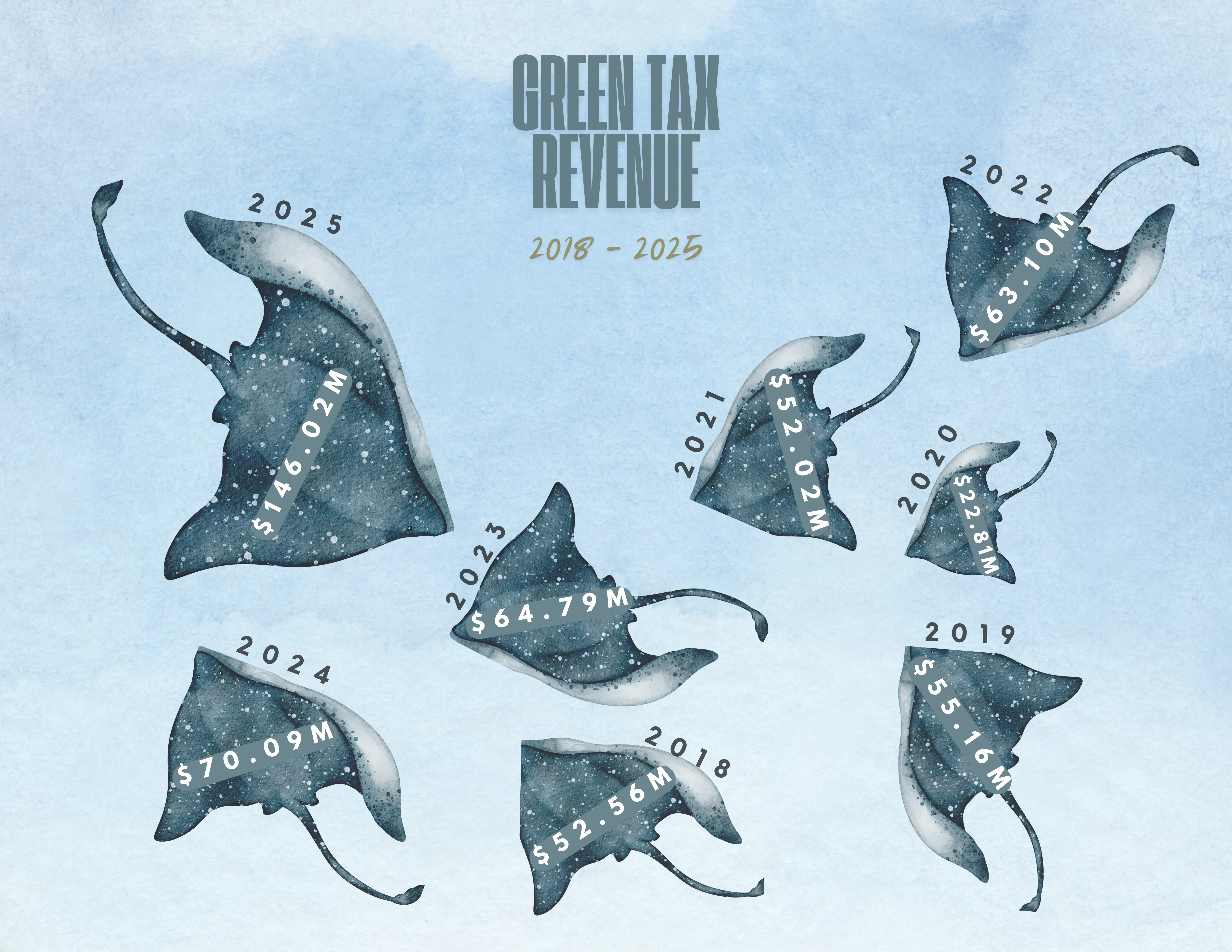 Echoes of the Ocean — The Revenue Rays artwork